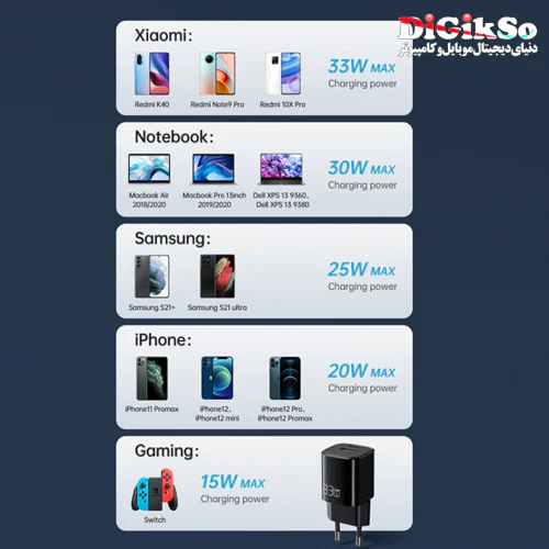 شارژر دیواری فست شارژ Qualcomm مک دودو مدل CH-0150